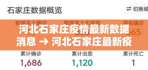 河北石家庄疫情最新数据消息 → 河北石家庄最新疫情情况