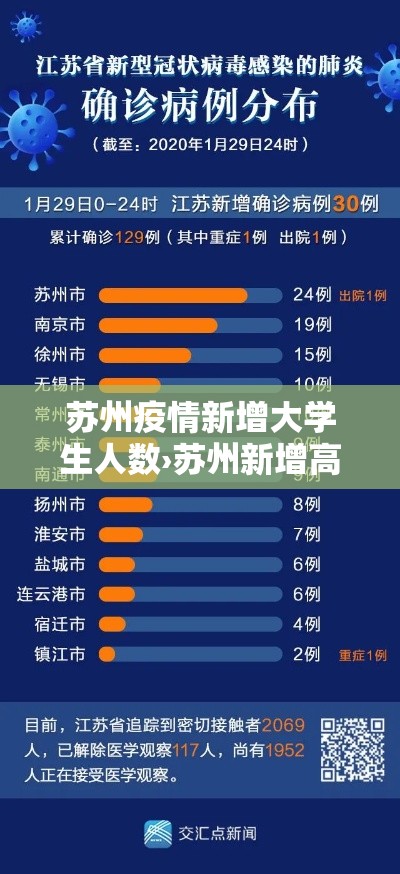 苏州疫情新增大学生人数›苏州新增高校