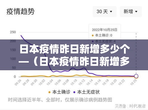 日本疫情昨日新增多少个—（日本疫情昨日新增多少个病例）