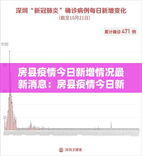 房县疫情今日新增情况最新消息：房县疫情今日新增情况最新消息数据