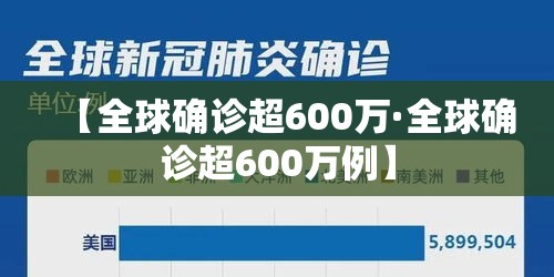 【全球确诊超600万·全球确诊超600万例】 【全球确诊超600万·全球确诊超600万例】
