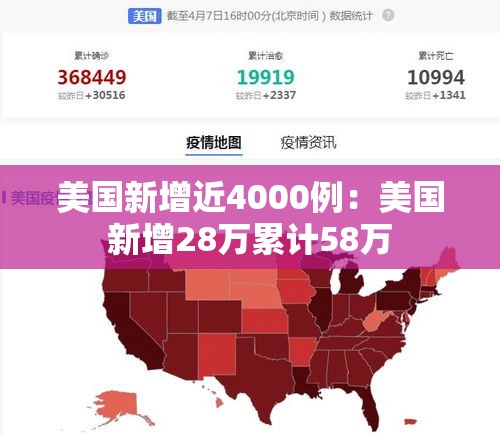 美国新增近4000例：美国新增28万累计58万