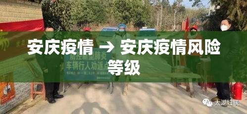 安庆疫情 → 安庆疫情风险等级