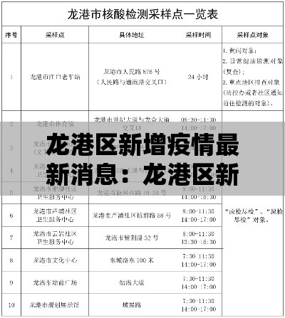 龙港区新增疫情最新消息:龙港区新增疫情最新消息通知 龙港区新增疫情最新消息:龙港区新增疫情最新消息通知