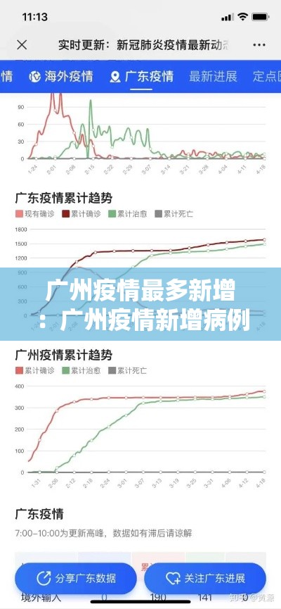 广州疫情最多新增：广州疫情新增病例分布