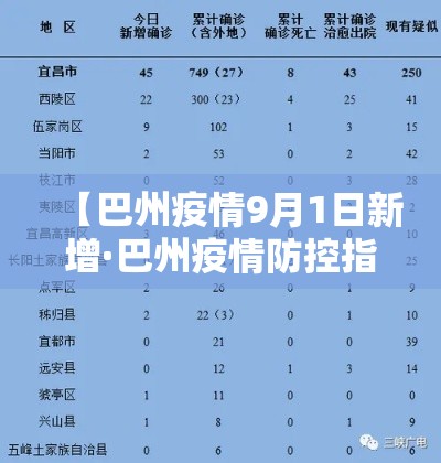 【巴州疫情9月1日新增·巴州疫情防控指挥部最新公告】 【巴州疫情9月1日新增·巴州疫情防控指挥部最新公告】