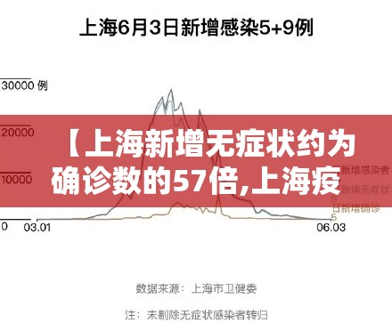 【上海新增无症状约为确诊数的57倍,上海疫情无症状感染者】