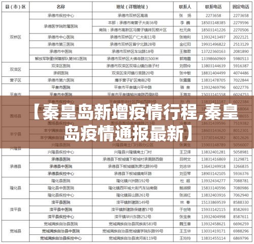 【秦皇岛新增疫情行程,秦皇岛疫情通报最新】 【秦皇岛新增疫情行程,秦皇岛疫情通报最新】