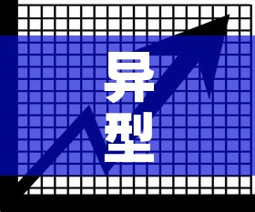 异型铝合金价格走势图：异形铝型材截面大全图