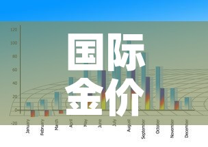 国际金价一天走势图图 → 国际金价格走势图今日最新